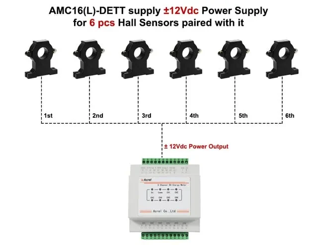 AMC16 Hall sensor meter
